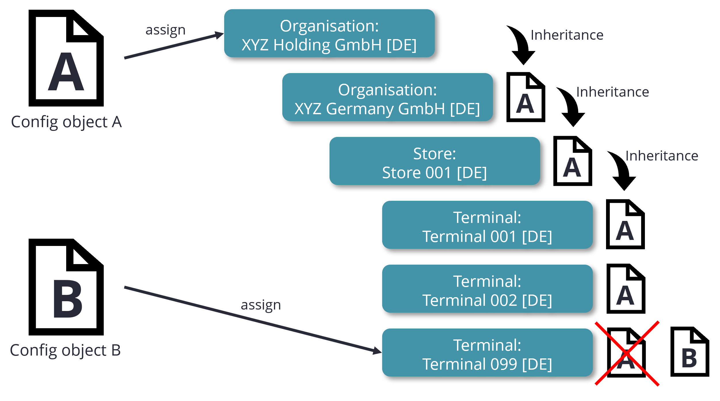 Example_Config-assignment_2023-09.png