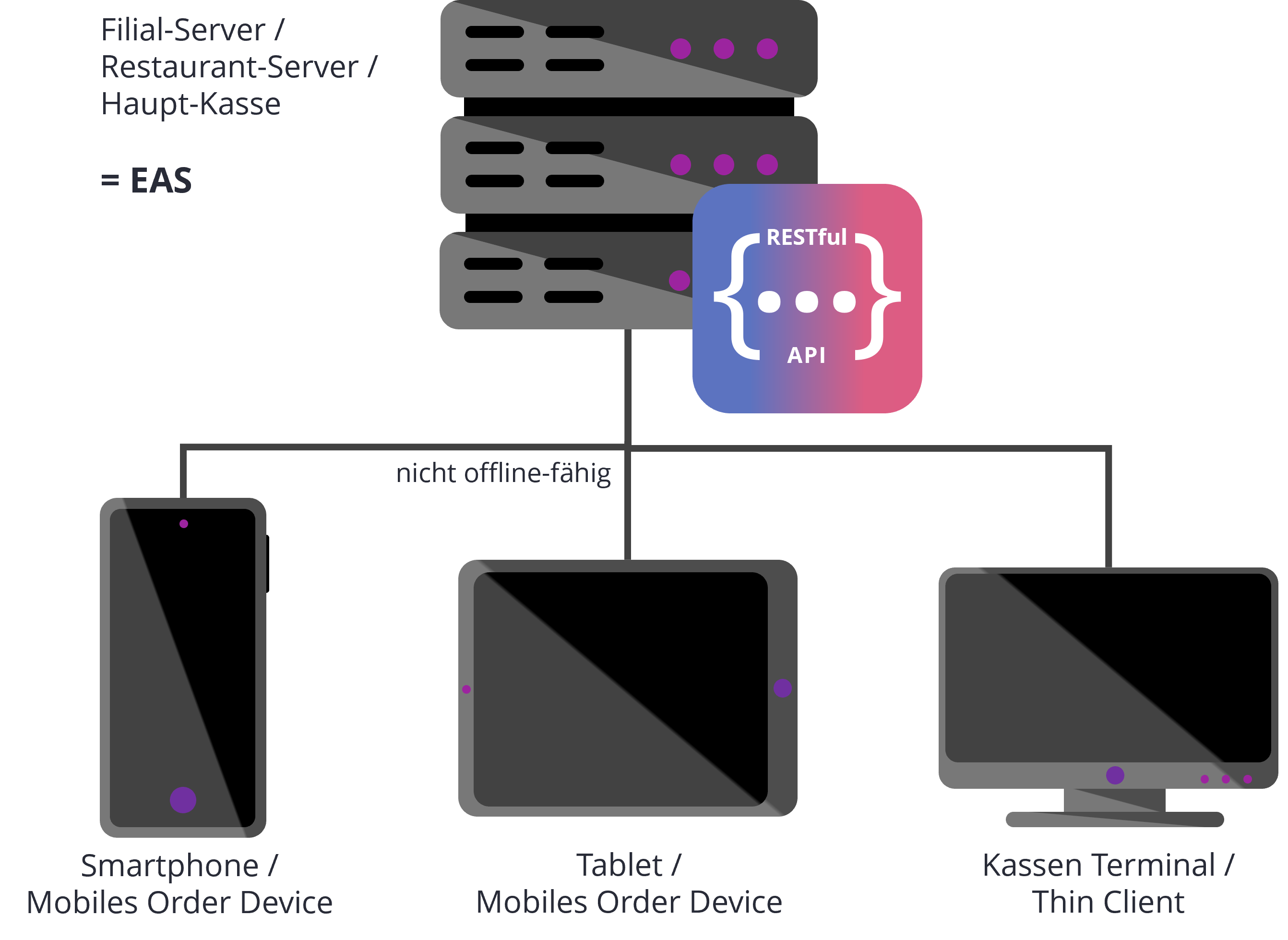 Architektur-Zentralsystem-nof.png