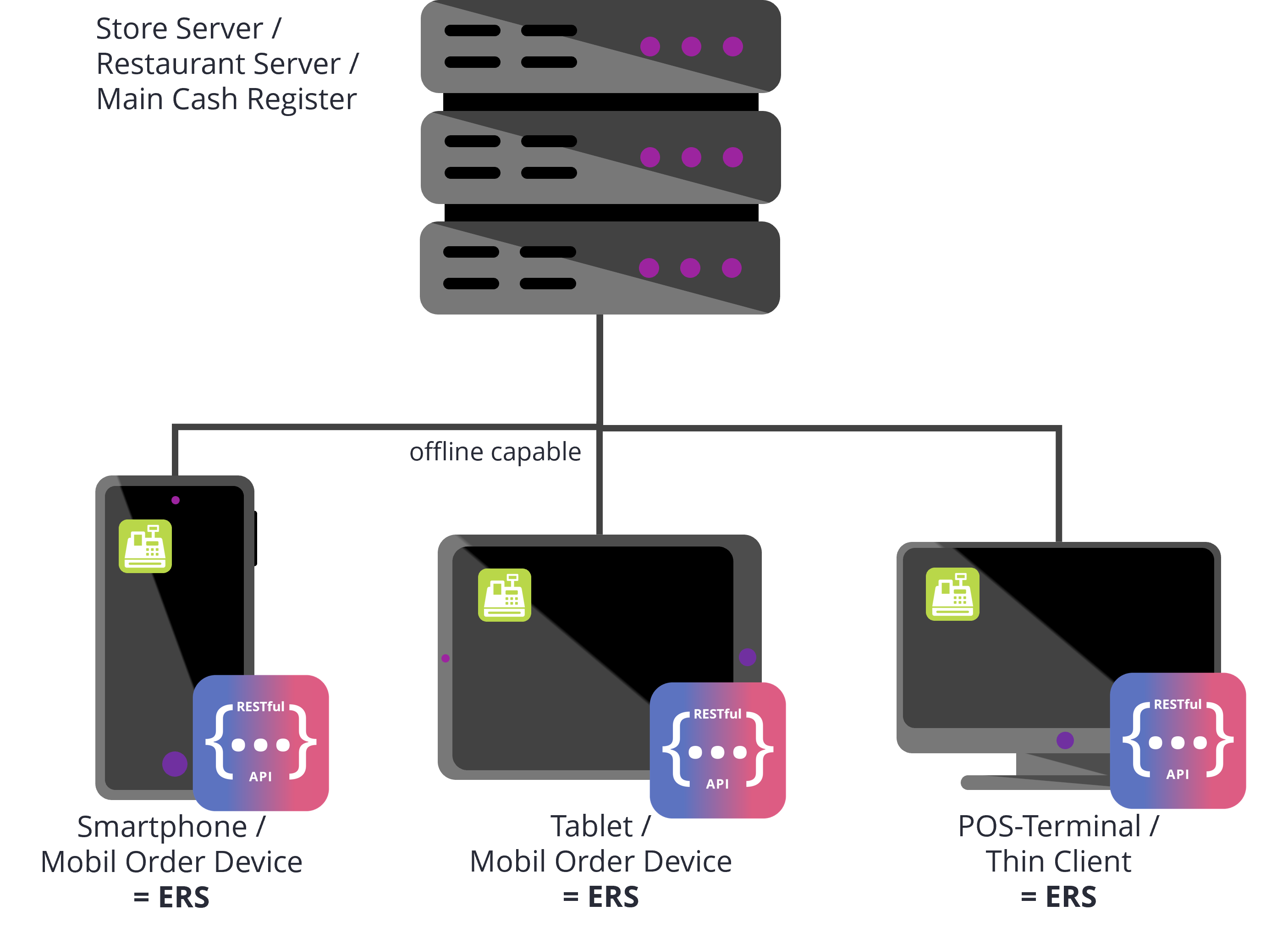 Architecture-Central-system-oc.png