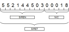 siret-siren.jpg