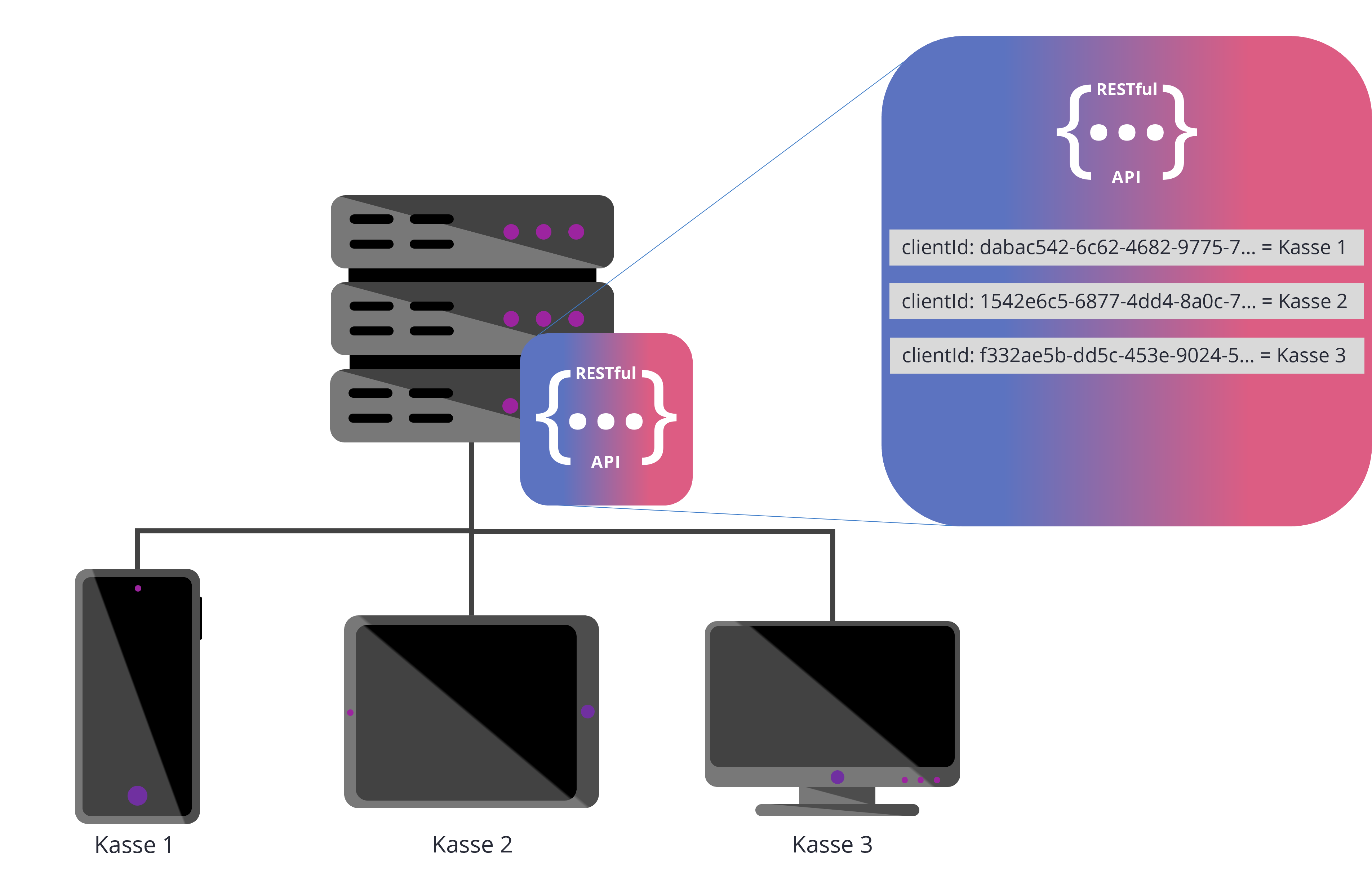 MultiClient-System_DE.png