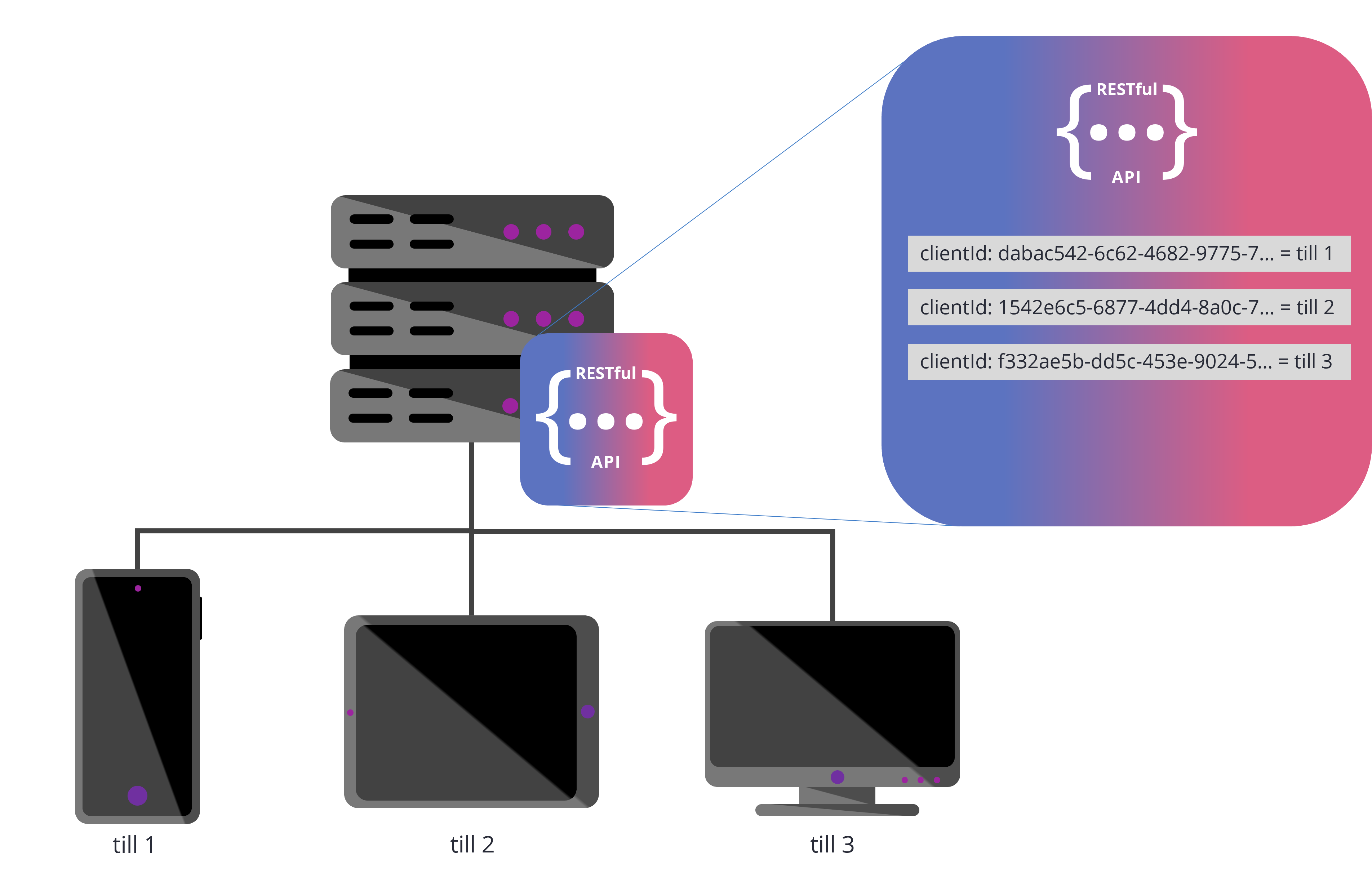 MultiClient-System_EN.png