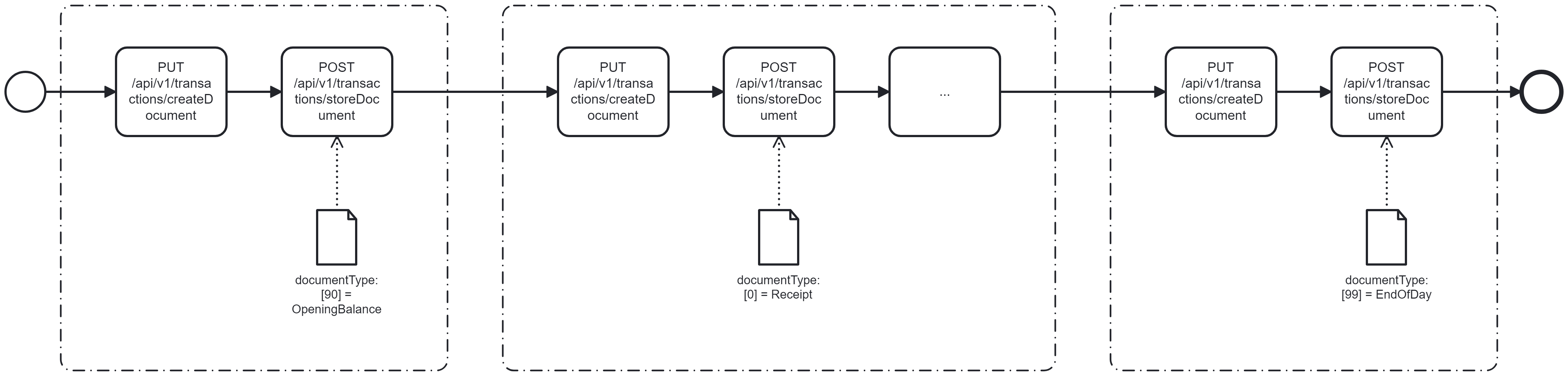 Journaling Process - manual.png