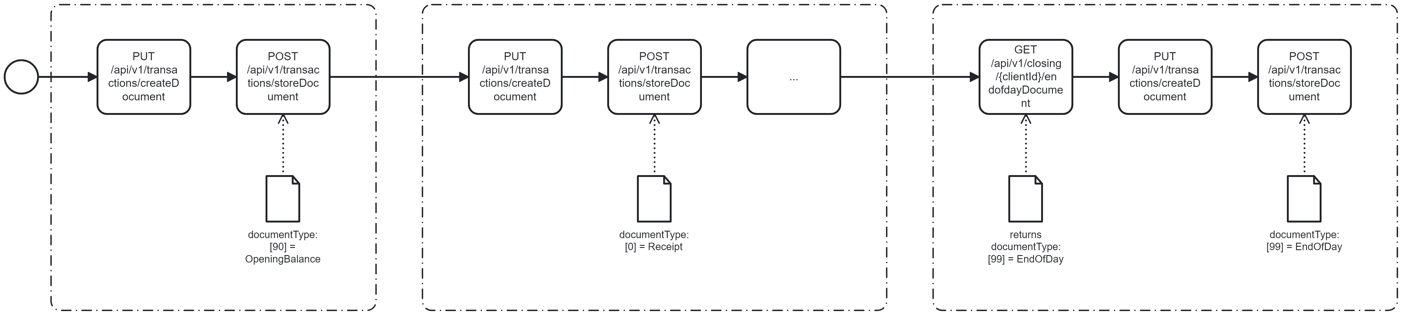 Journaling Process - manual-var..png