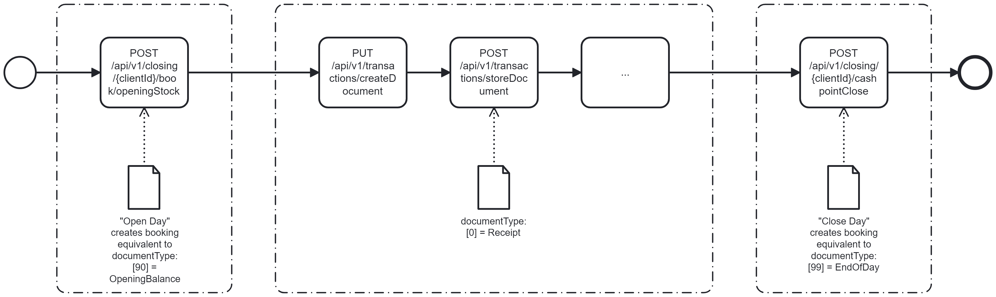 Journaling Process - automated.png