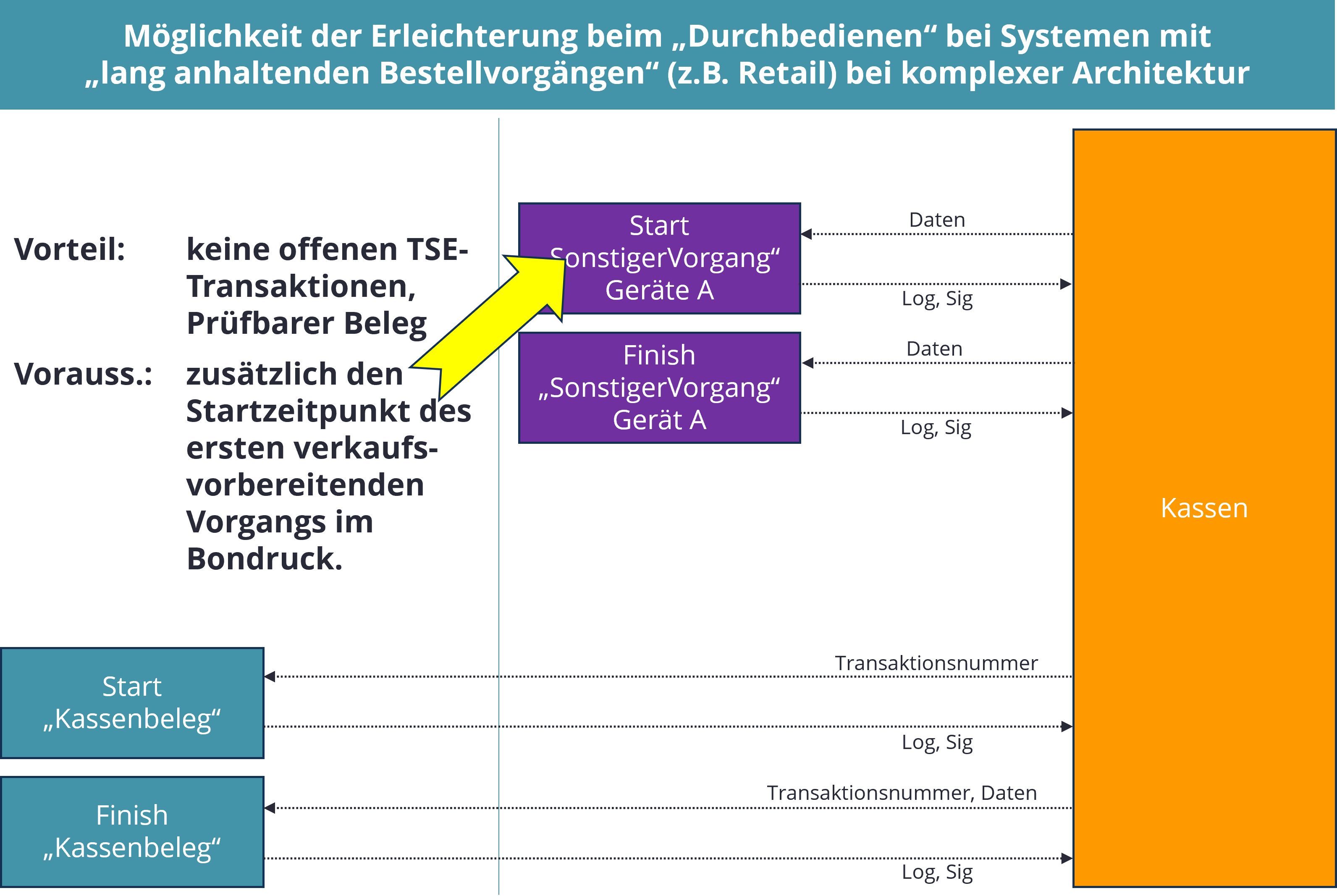 DSFinV-K_process-retail-004_DE.png