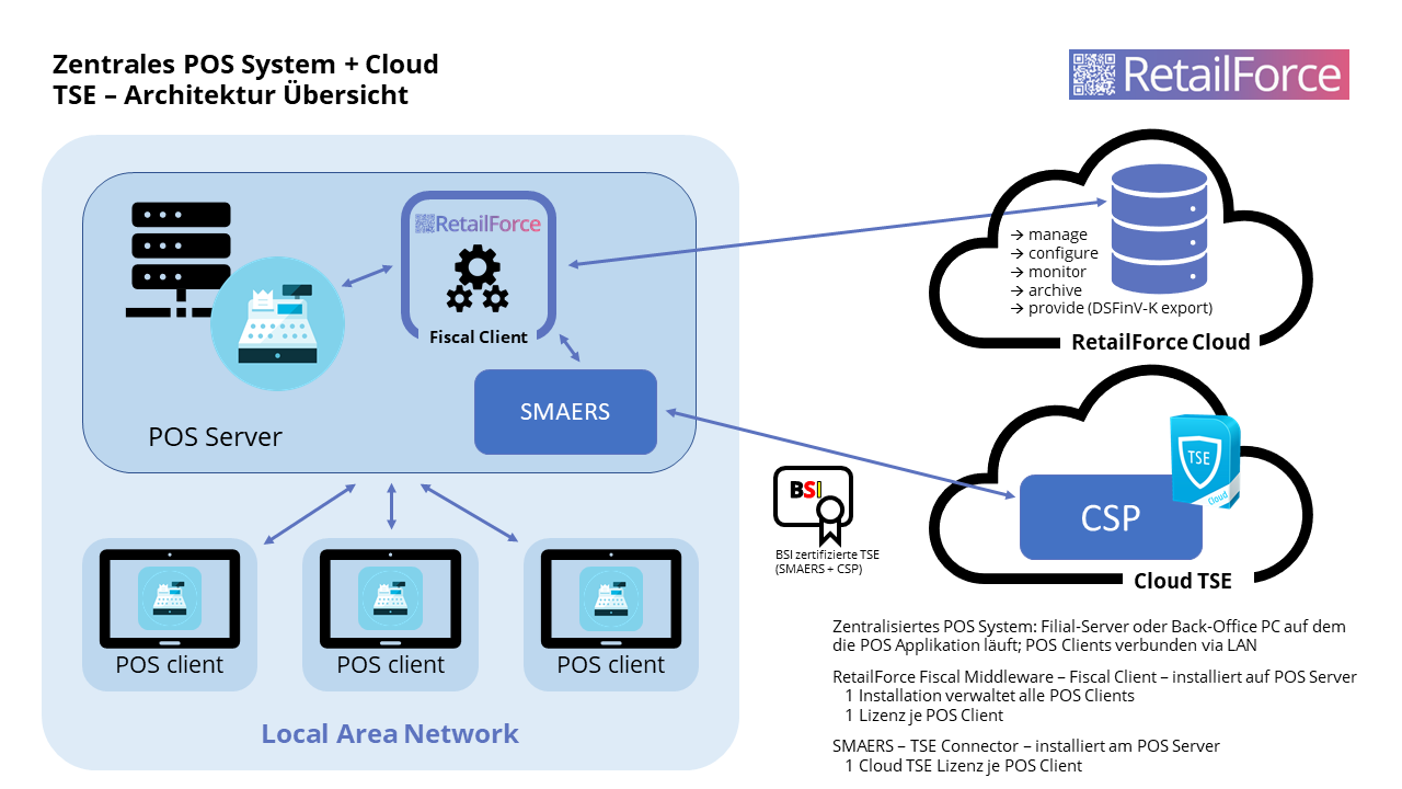 Zentrale-Store-POS_Cloud-TSE.png