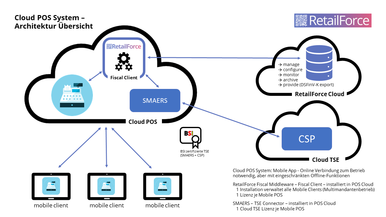 Cloud-POS_Cloud-TSE-de.png