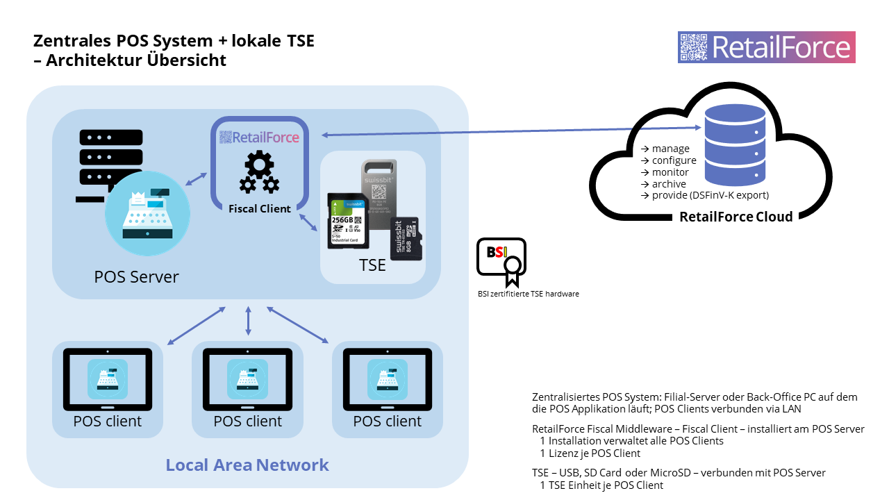 Zentrales-Store-POS_lokale-TSE.png