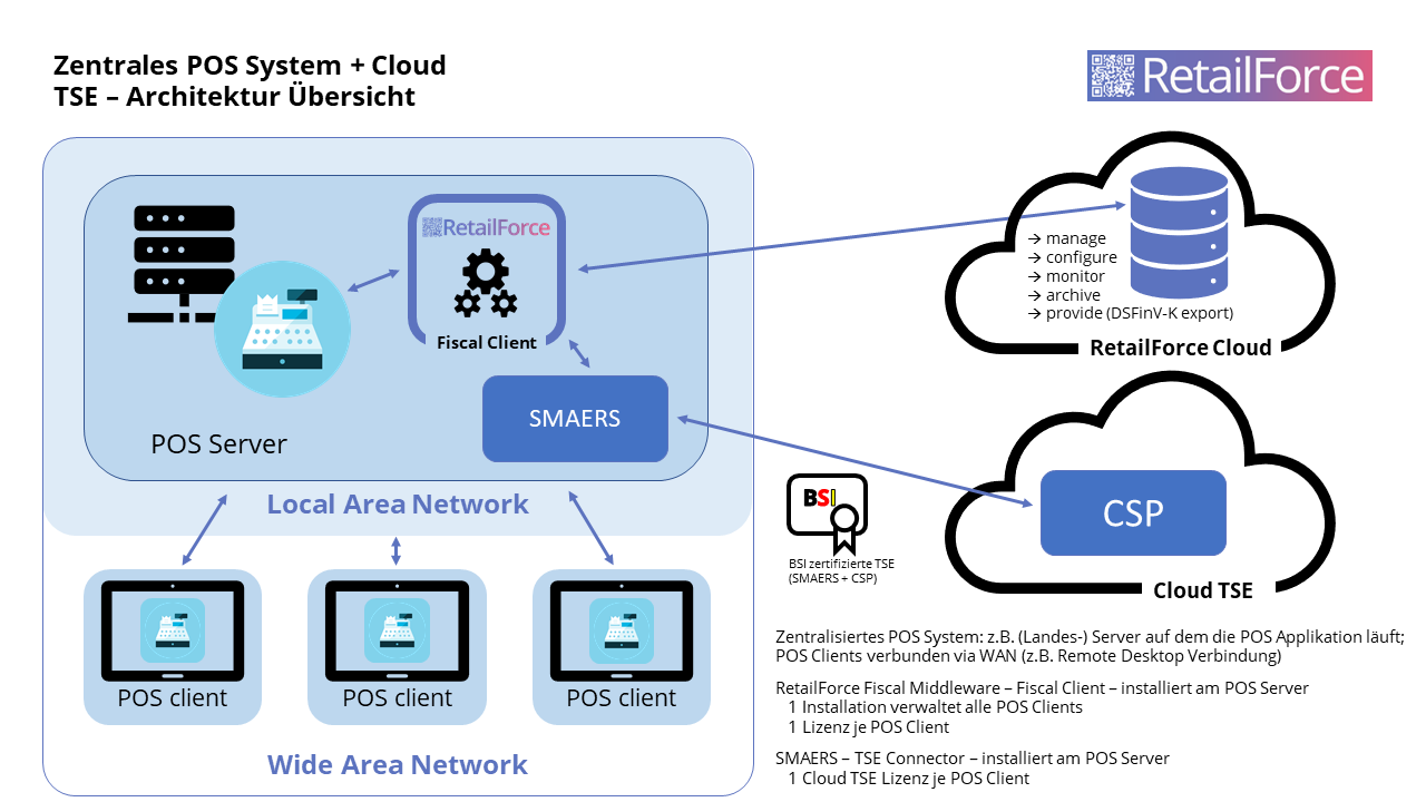 Zentrales-POS_Cloud-TSE.png