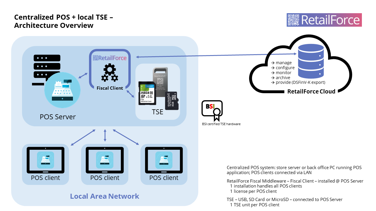 Central-store-POS_local-TSE.png