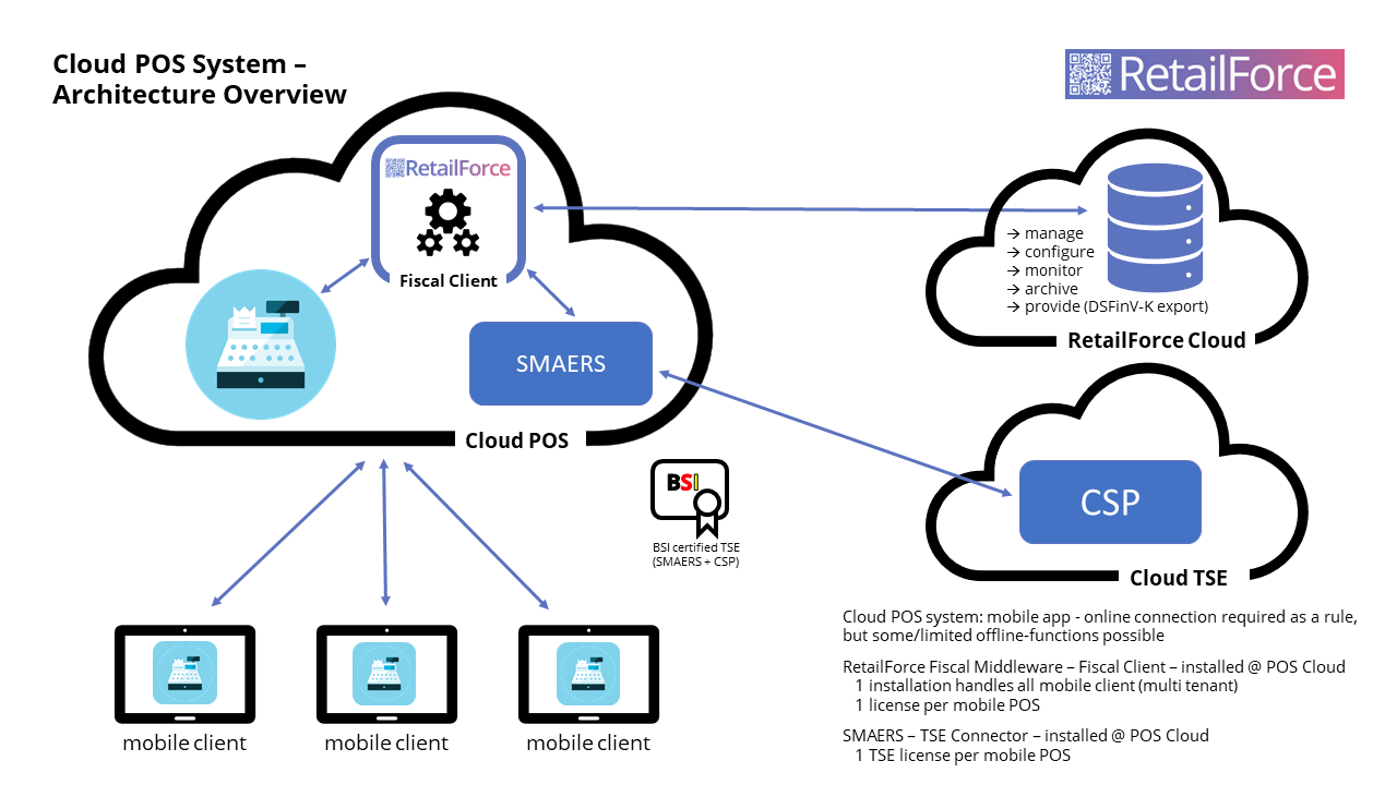 Cloud-POS_Cloud-TSE.png