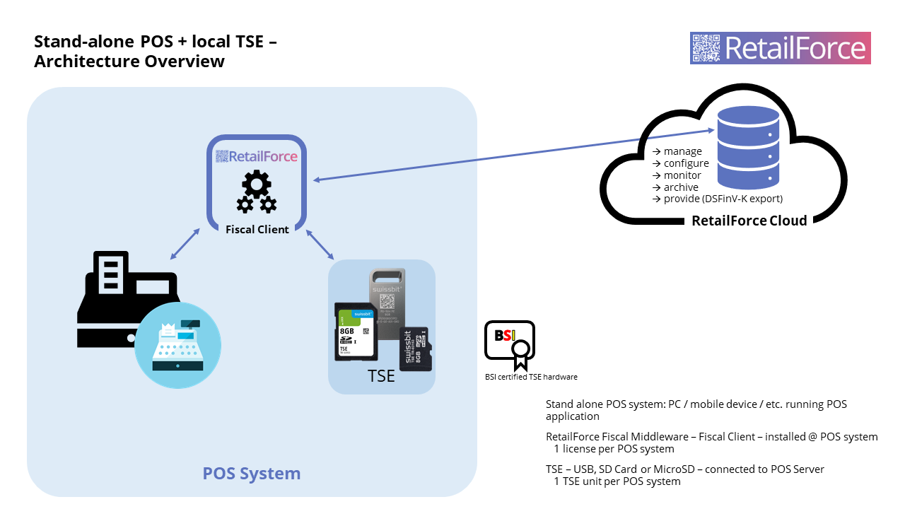 Single-POS_local-TSE.png