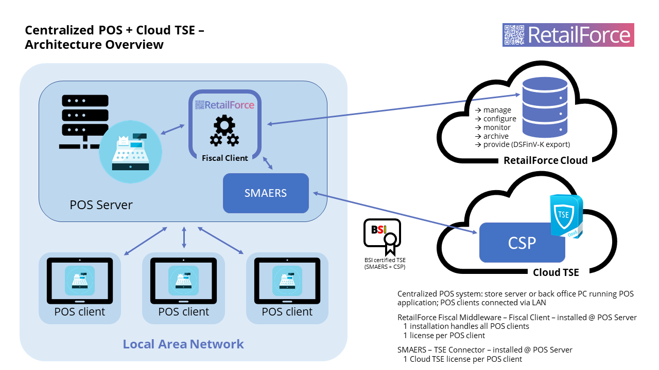 Central-store-POS_Cloud-TSE.png