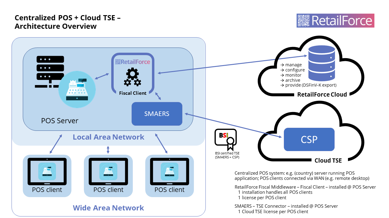 Central-POS_Cloud-TSE.png