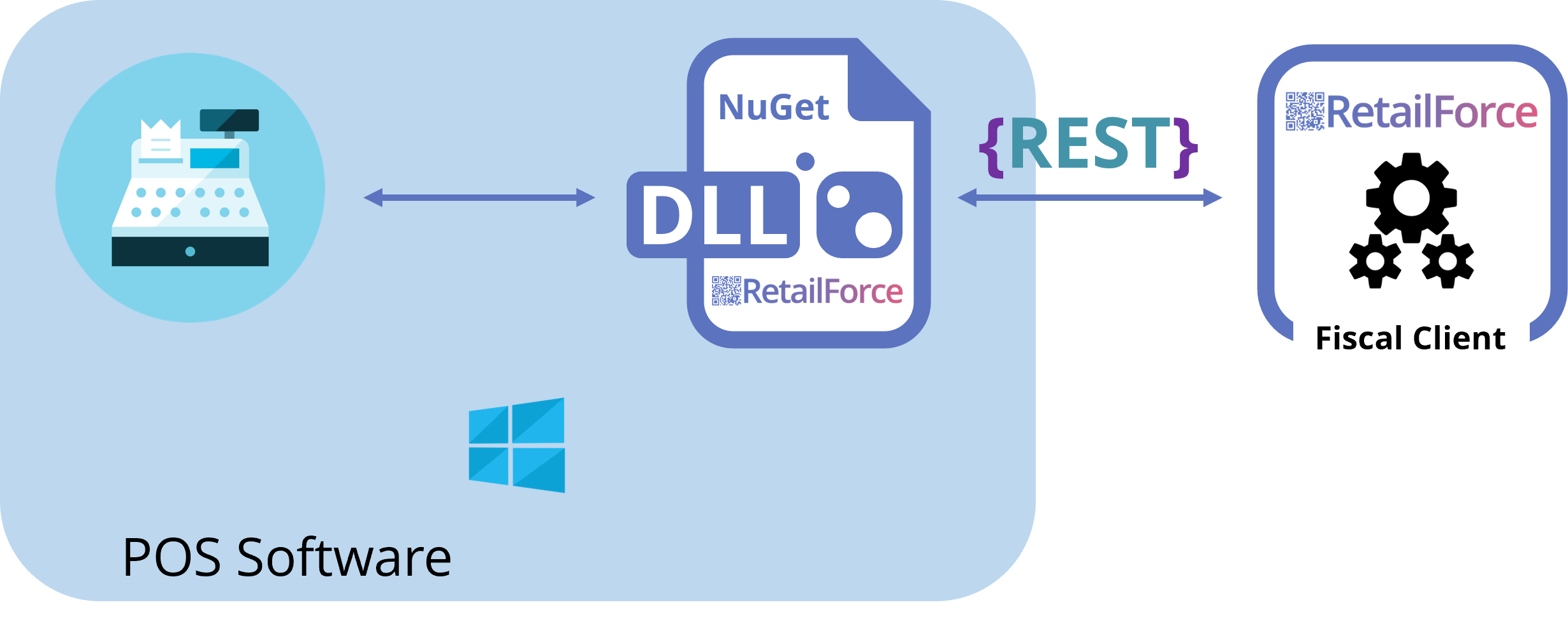 Service-Client-Integration.png