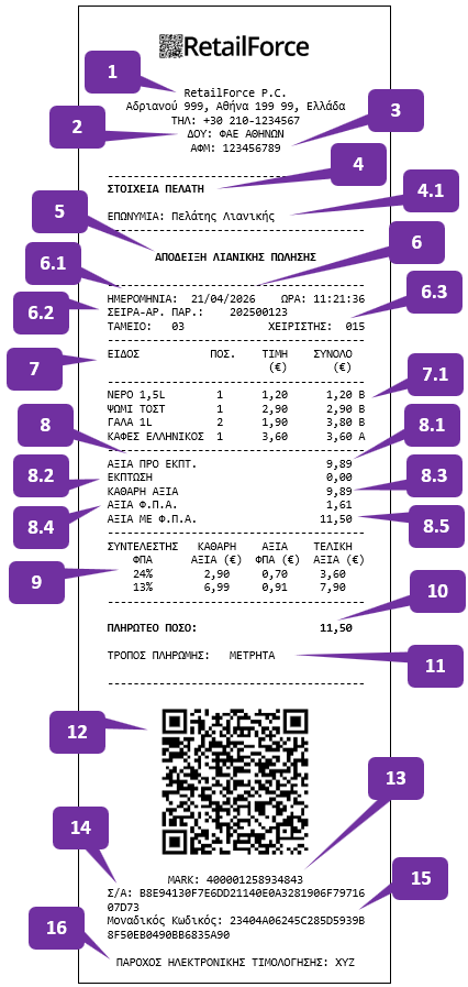 Document requirements in Greece – RetailForce Software GmbH