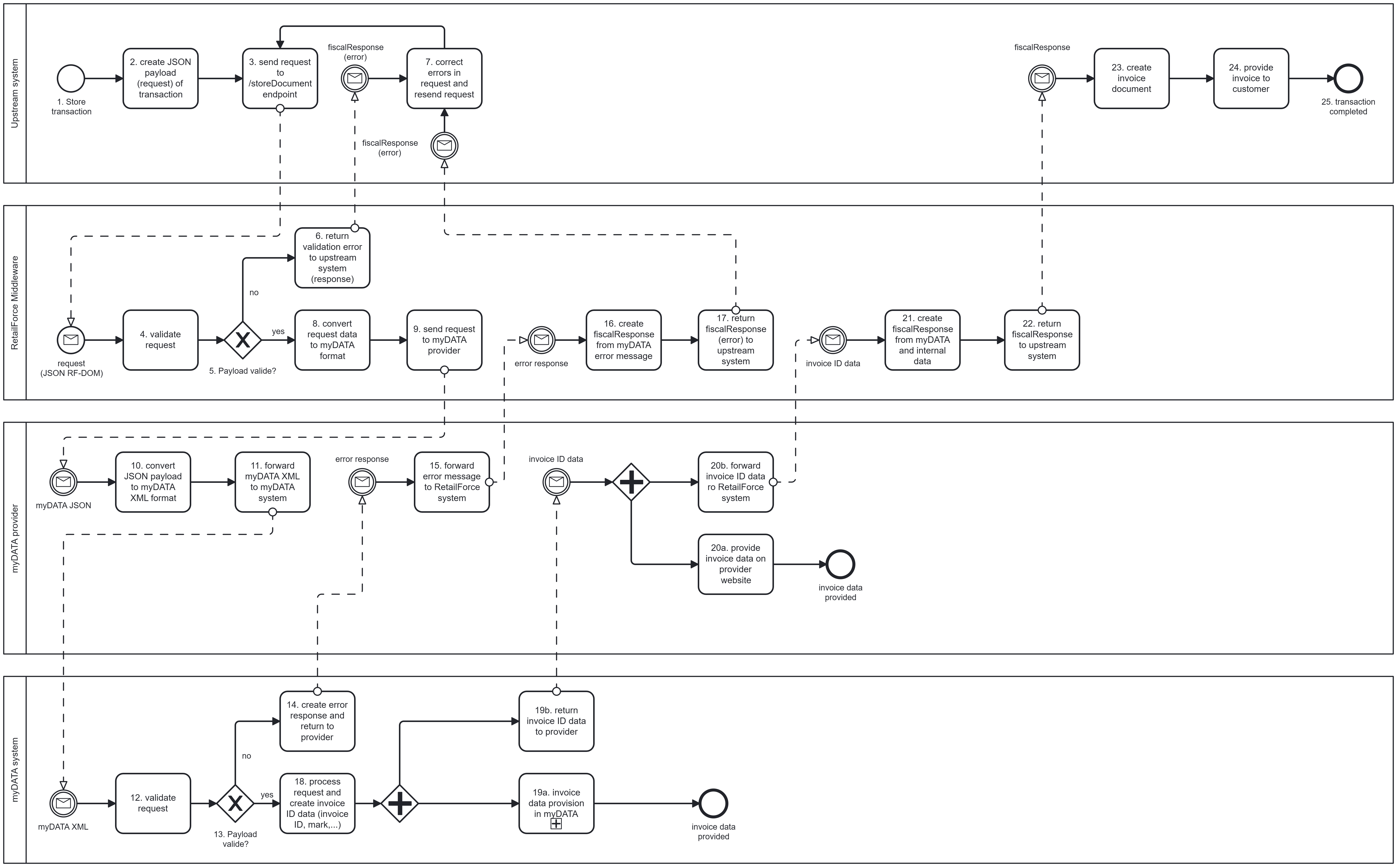 Process-flow_Greece.png