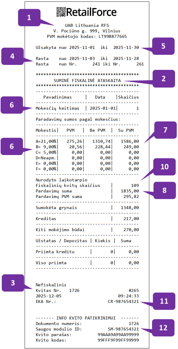 Muster-summary.report-LT-01.png