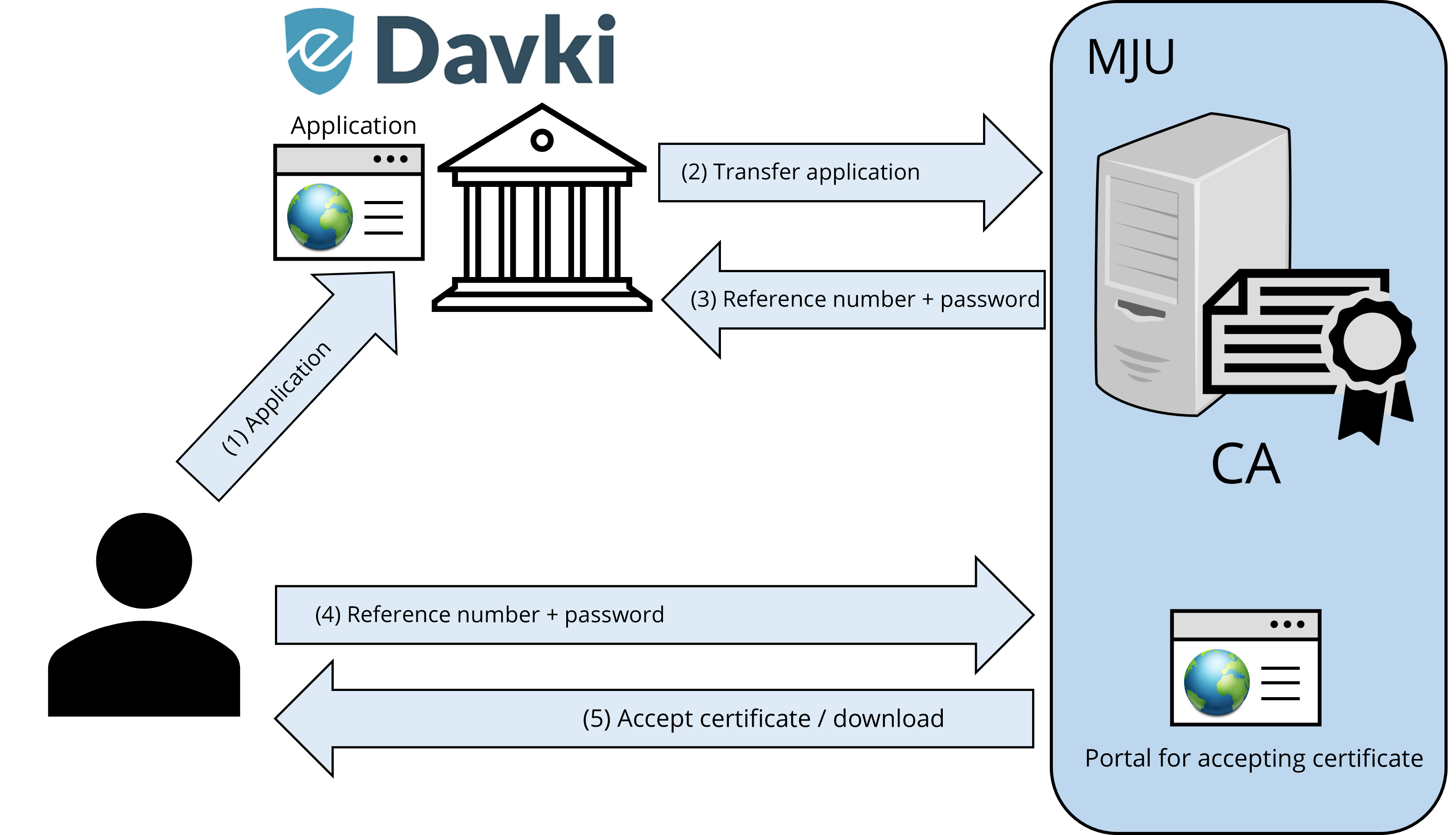 Process-certificate-application.png