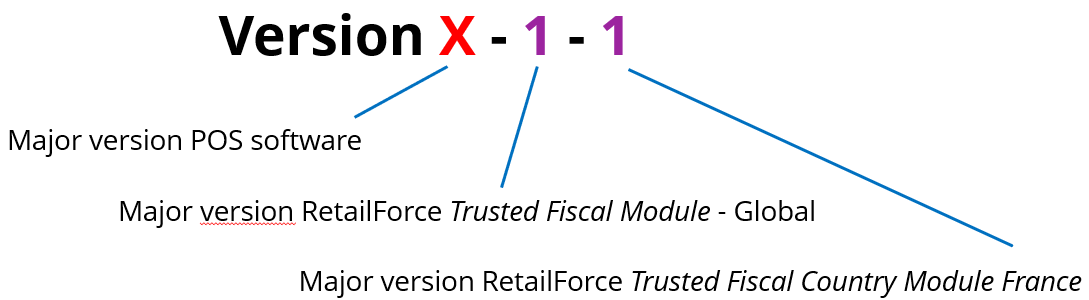 Versioning_France-NF525.png