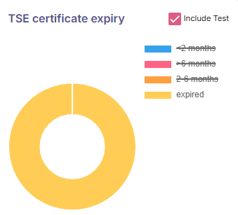 Dashboard_TSE-certificate-expiry-selector.png
