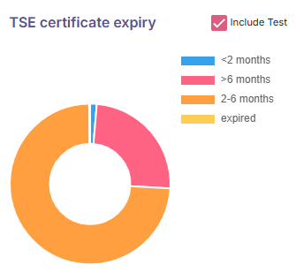 Dashboard_TSE-certificate-expiry.png
