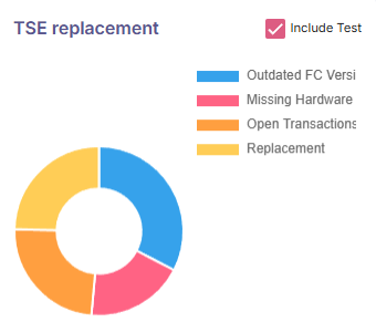 Dashboard_TSE-replacement.png