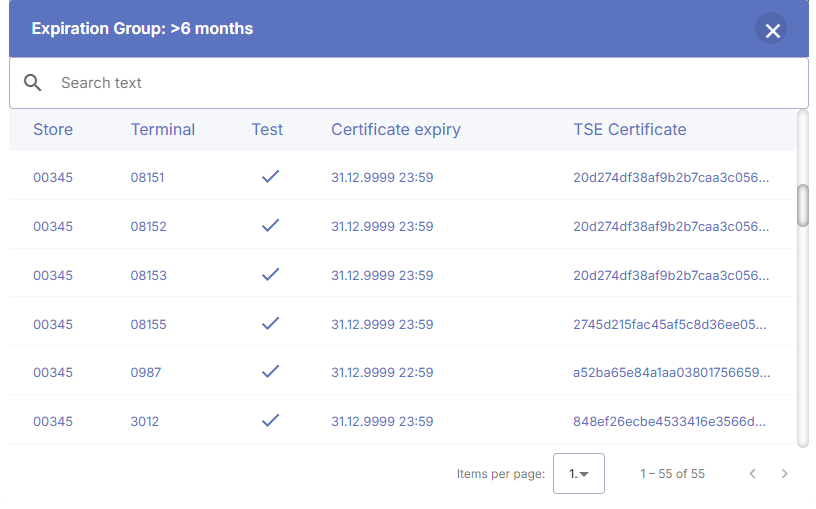 Dashboard-Details_Expiration-Group.png