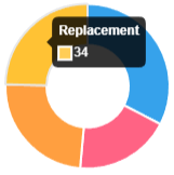 Mouse-over_Pie-chart.png